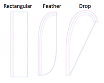Fig: Most common banner shapes