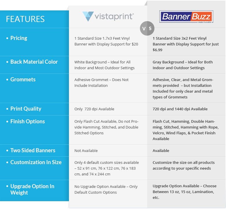 BannerBuzz vs VistaPrint