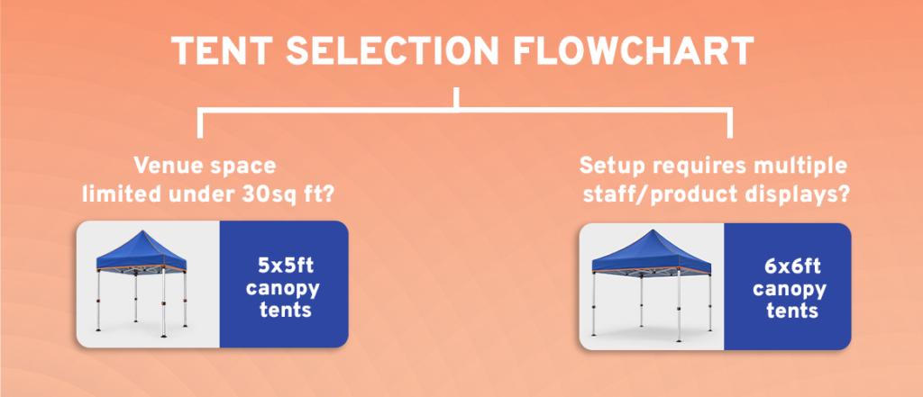 Choosing a Canopy Tent Size for Your Next Event